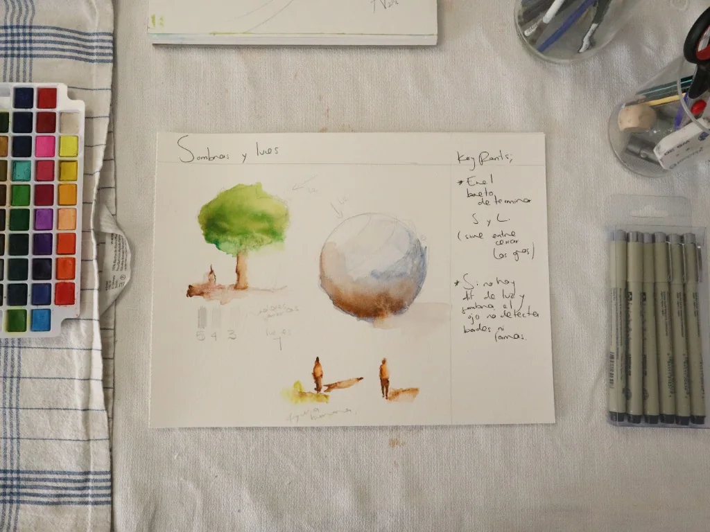 Esquema didáctico de luces y sombras con teoría de valores tonales para clases de pintura y acuarela Épale